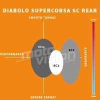 Pneu arrière 190/55 r 17 pirelli diablo supercorsa v4 sc2