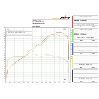 Suppression catalyseur spark bmw r 1200 gs 2013-2016 inox