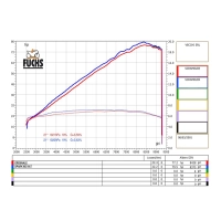 Echappement spark ducati scrambler 2015-2017 modèle evo v / finition dark style