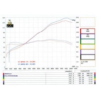 Ligne complète spark ducati 749 999 2003-2007 modèle evo ii / finition titane