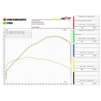 Echappement spark triumph bonneville t120 2016- modèle sinfonia / inox