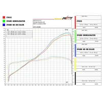 Demi ligne spark triumph 765 street triple r/rs/s  2017-