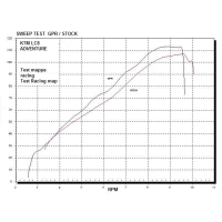 Https://s3-eu-west-1.amazonaws.com/media.gpr.it/app/ktm_lc8_graph.jpg