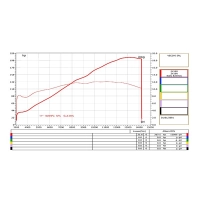 Ligne complète spark kawasaki zx-10r 2011-2015 modèle force / ligne complete titane