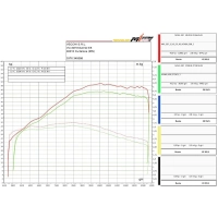 Ligne complète spark kawasaki ninja 400 2018- modèle konix titane