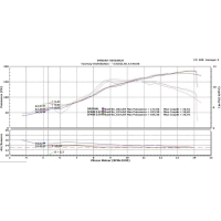 Ligne complète spark yamaha yzf1000 r1 r1m 2015-2020 modèle force / titane