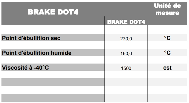 Brake and clutch fluid Brake Dot 4 500ml Ipone - Moto Vision