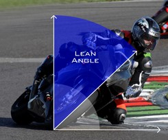 Lean Angle explication